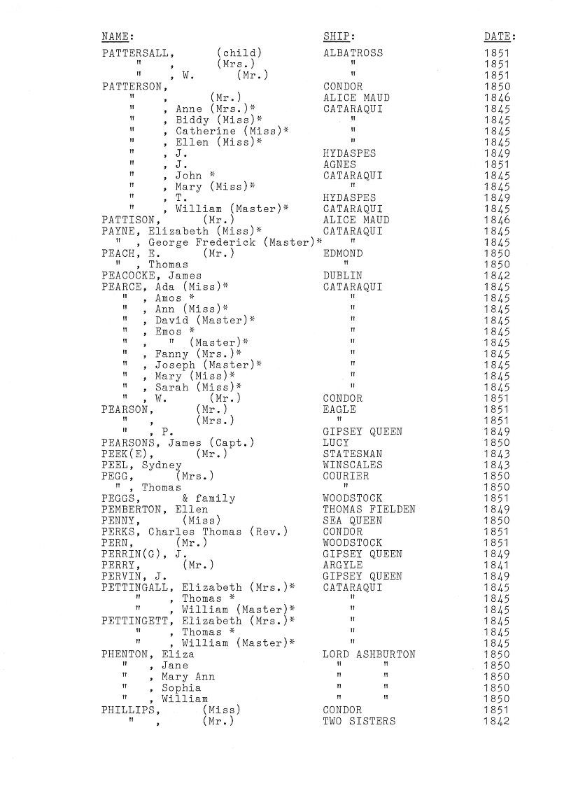 [Passengers to Port Phillip from Liverpool 1839-51]